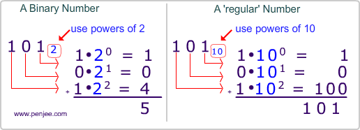 binary-vs-decimal-number-with-work