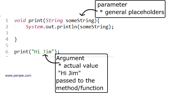 what is difference between variable and parameter