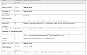 IB IA Components Breakdwon