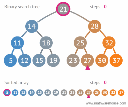 binary-search-tree-sorted-array-animation