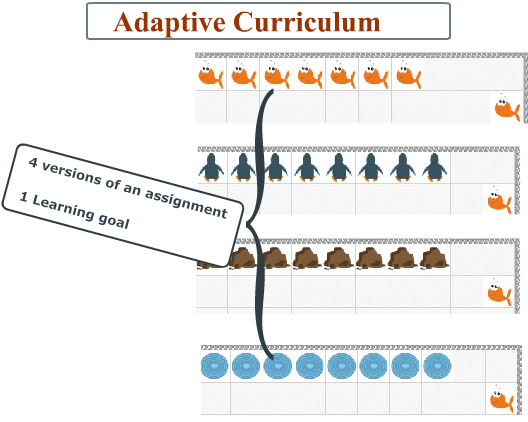 all-adaptives-titled