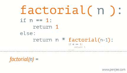 factorial-code-animation