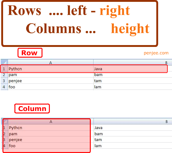 rows and columns in Excel diagram