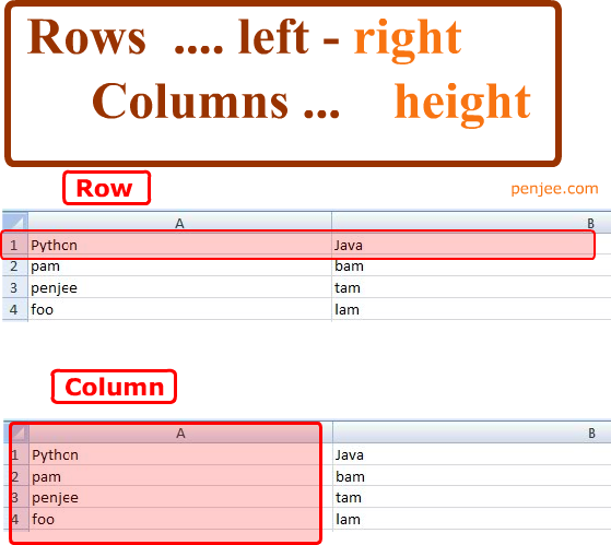 How to Tell the Difference between a Row and Column | Penjee, Learn to Code