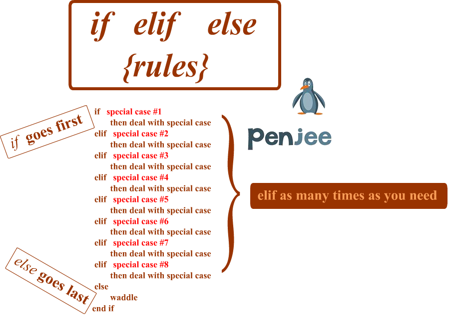 python-if-else-elif-conditional-statements-2023