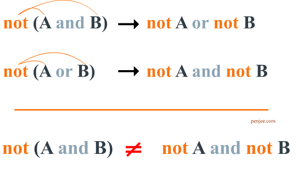 De Morgan's Law