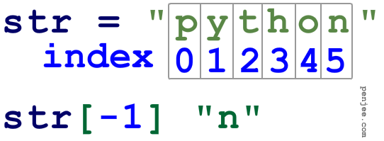 Get First 3 Letters Of String Python