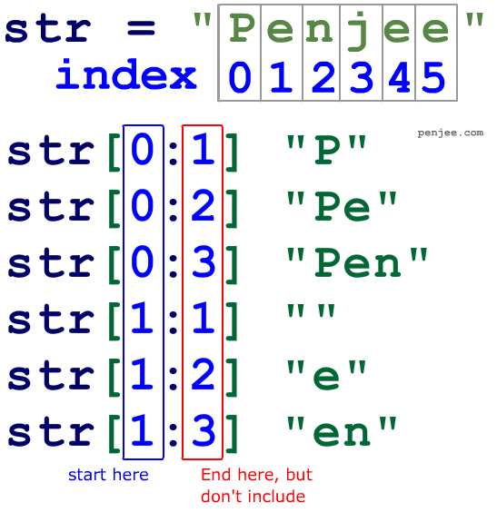 python-substring-multiple-letters-color-coded