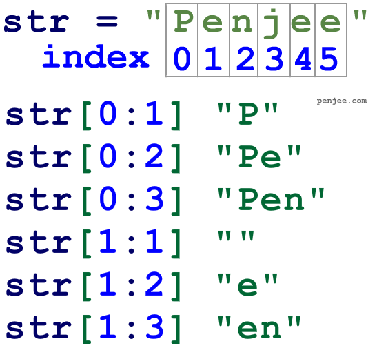 Python Substrings- Multiple Letters | Penjee, Learn to Code