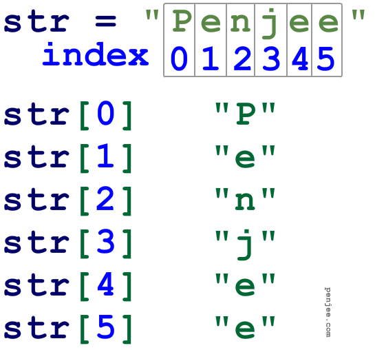 python-check-if-string-starts-with-a-letter-data-science-parichay