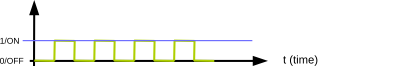 Binary signal graph