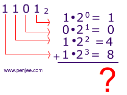 1101-converted-to-decimal